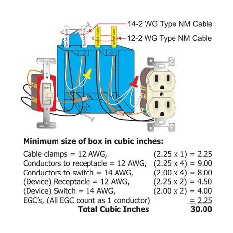 40 junction box fill|fixture box fill calculator.